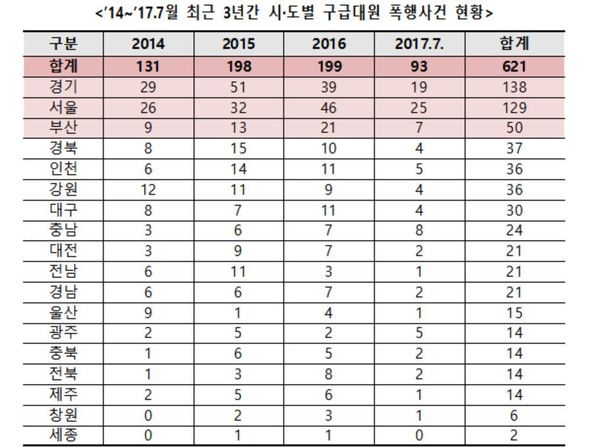 박남춘 더불어민주당 의원 자료 *누르면 크게 볼 수 있습니다