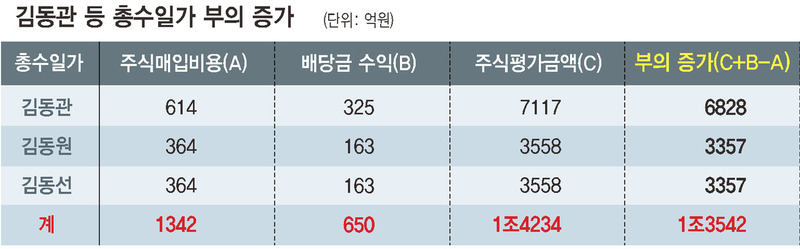 * 표를 누르면 크게 볼 수 있습니다.