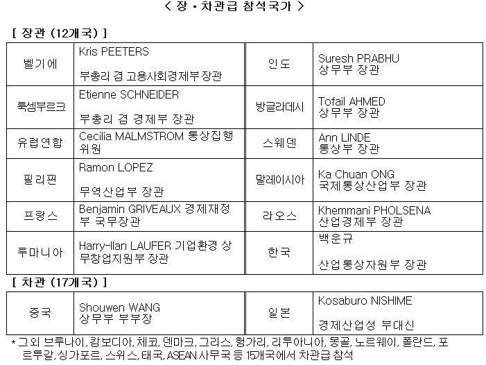 9월21~22일 코엑스에서 열리는 제7차 아셈 경제장관회의 주요 참석 국가