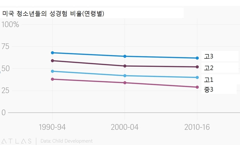 출처 : 아동발달. 쿼츠에서 재인용