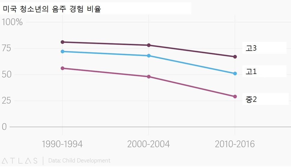 출처 : 아동발달. 쿼츠에서 재인용