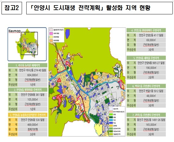 안양시 도시재생 전략계획 활성화지역