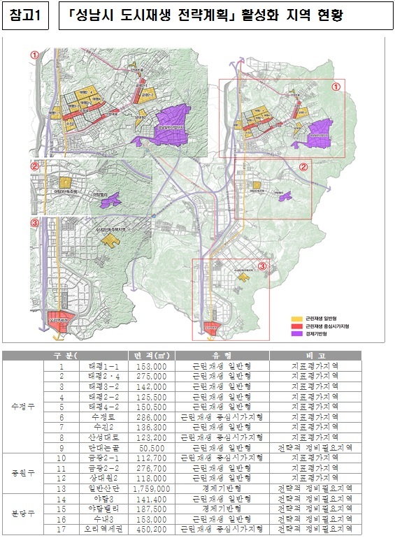 성남시 도시재생 전략계획 활성화 지역 