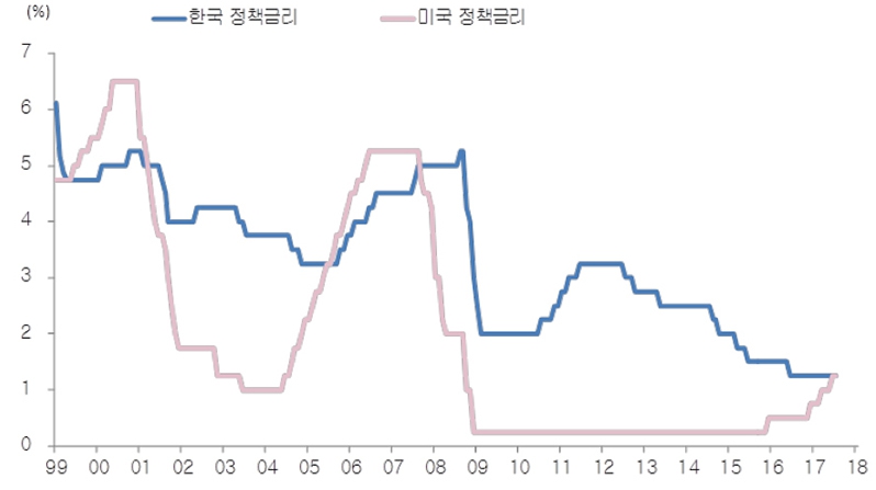 ※ 그래픽을 누르면 크게 볼 수 있습니다.