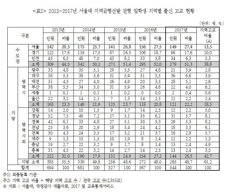 출처 : 안민석 의원실