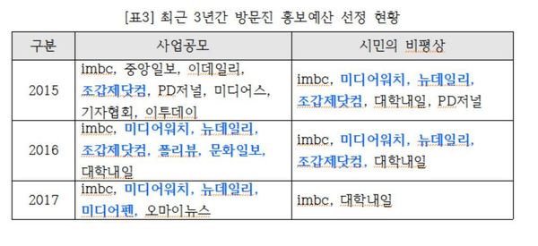 고용진 더불어민주당 의원 제공