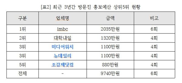 고용진 더불어민주당 의원 제공
