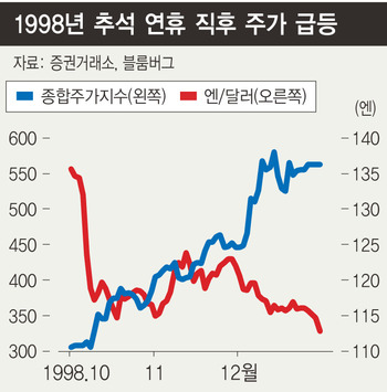 ※ 그래픽을 누르면 크게 볼 수 있습니다.