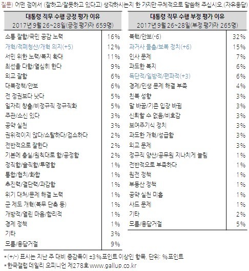 <한국갤럽> 누리집