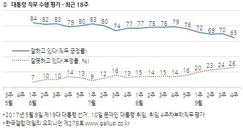 <한국갤럽> 누리집