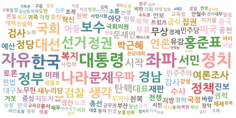 자유한국당 홍준표 대표의 페이스북 게시글 빈도분석.
