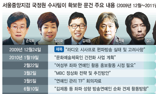 [단독] “윤도현 8월경, 김어준 10월 물갈이”…국정원 예고대로 퇴출