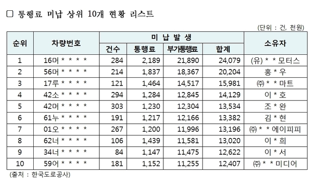 * 표를 누르면 크게 볼 수 있습니다.