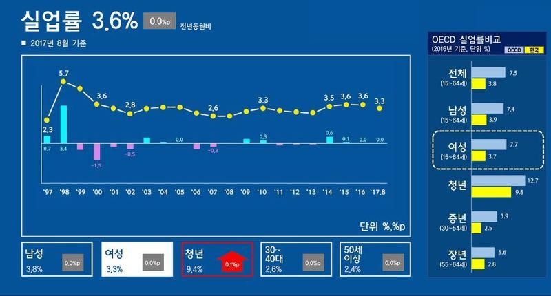 청와대 누리집 ‘일자리 상황판’ 갈무리.