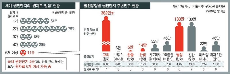 *그래프를 누르면 크게 볼 수 있습니다.