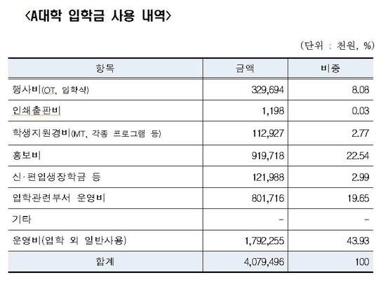 교육부 제공.