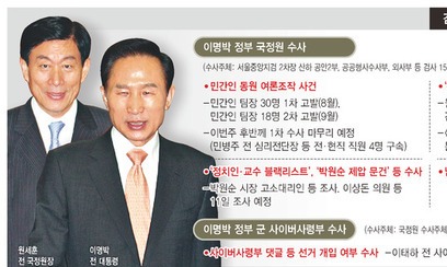 ‘봇물’ 터진 국정원 불법…‘이명박근혜 + 사이버사’ 세갈래