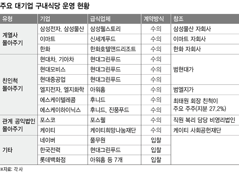 ※ 그래픽을 누르면 크게 볼 수 있습니다.