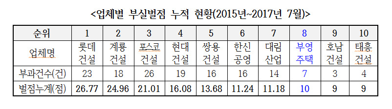 이원욱 의원실 제공