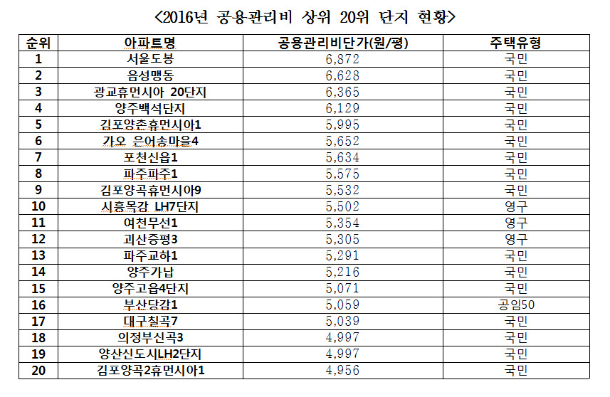 임종성 의원실 제공