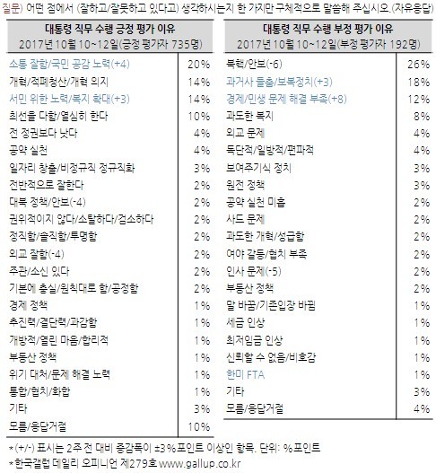 <한국갤럽>누리집