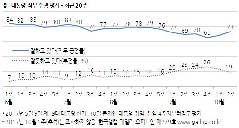 <한국갤럽>누리집