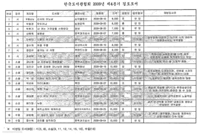 국방부가 한국도서관협회에 발송한 ‘미반입도서’ 목록. 신동근 의원실 제공.