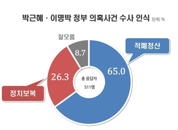 <리얼미터> 누리집