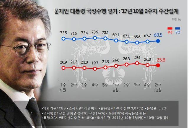 <리얼미터> 누리집