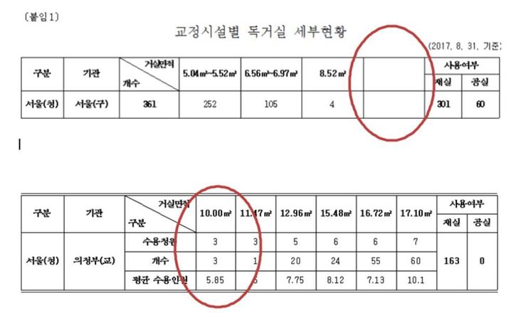 박주민 의원실 제공