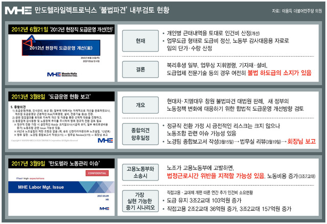 * 클릭하면 크게 볼 수 있습니다. 