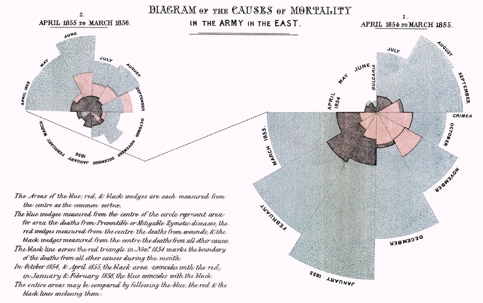 Image of Nightingale