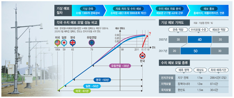 ※ 이미지를 누르면 크게 볼 수 있습니다