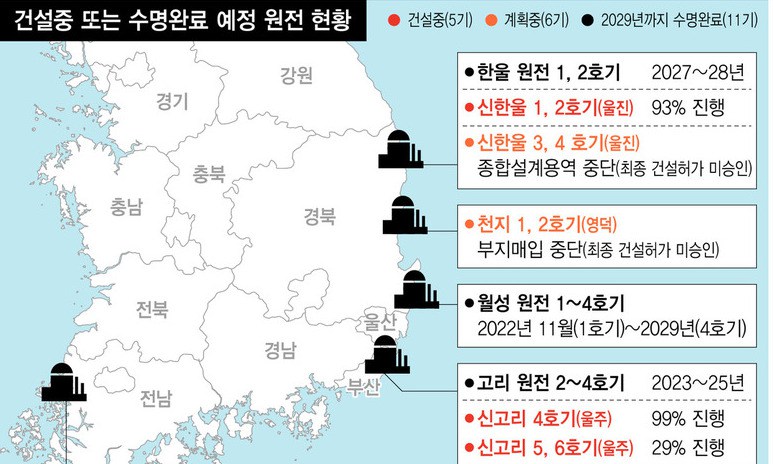 월성1호기 조기폐로 시점, 내달 전력수급계획에 명시