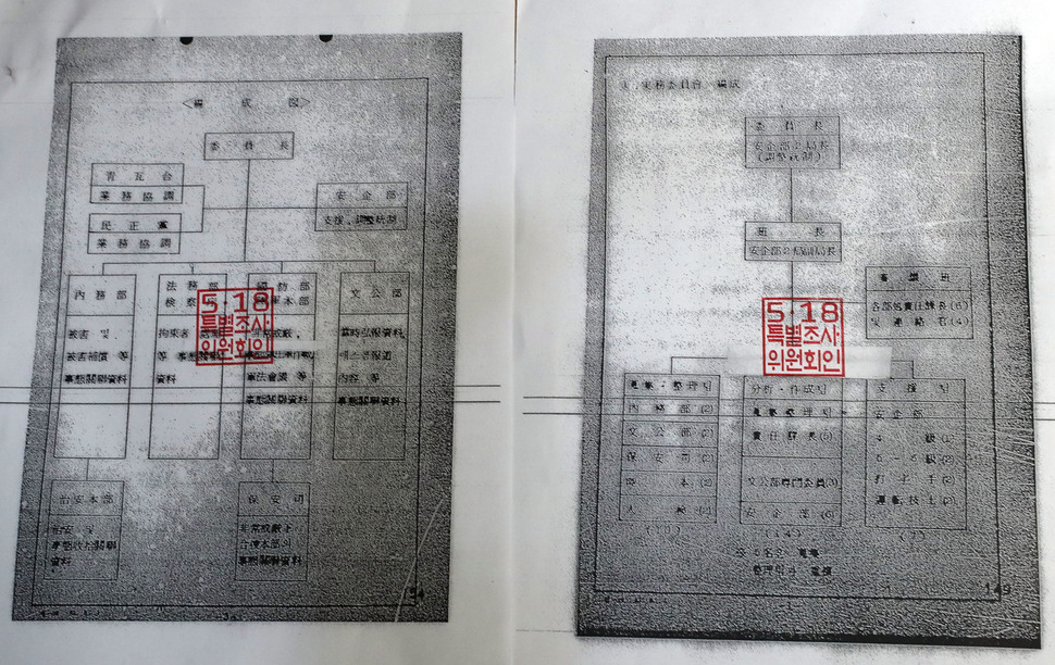 국방부 5·18특별조사위원회가 23일 오전 서울 용산구 국방부 브리핑룸에서 공개한 ‘80위원회’ 관련 자료. 특조위는 전두환 정부가 1985년 6월 80위원회를 구성해 5·18 민주화운동에 대한 범정부 차원의 대응방안을 마련했다고 밝혔다. 연합뉴스
