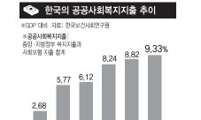 [유레카] 반복지의 덫 / 이창곤