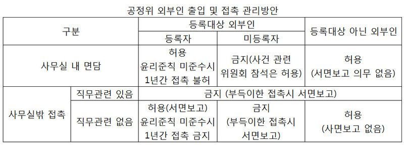 자료:공정위