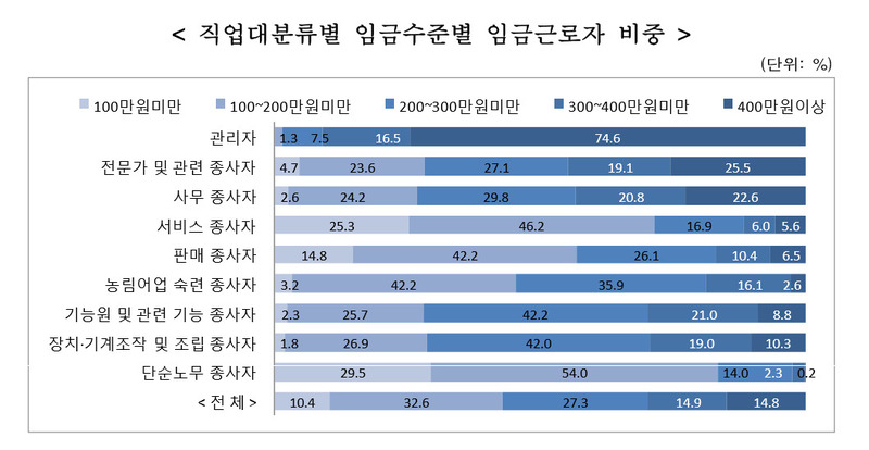 * 누르면 크게 볼 수 있습니다.
