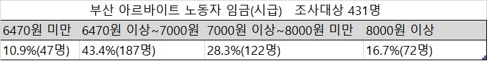 부산경제진흥원 제공