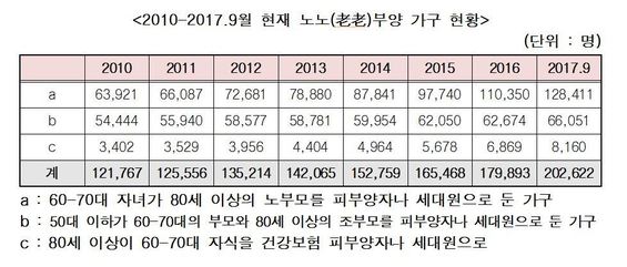 김상훈 자유한국당 의원실