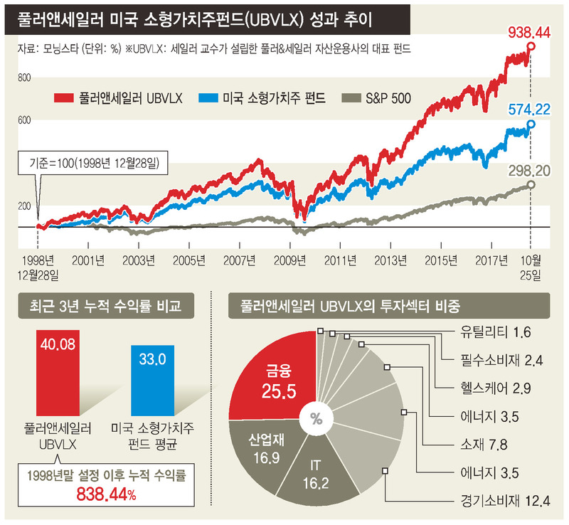 ※ 그래픽을 누르면 크게 볼 수 있습니다.