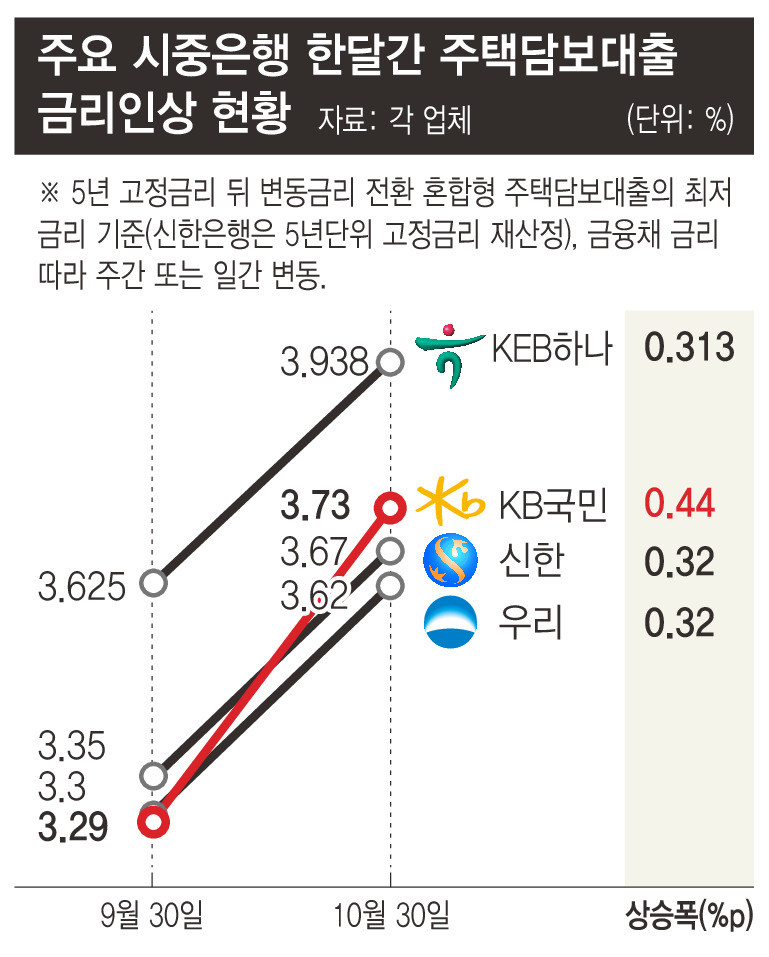 ※ 그래픽을 누르면 크게 볼 수 있습니다.