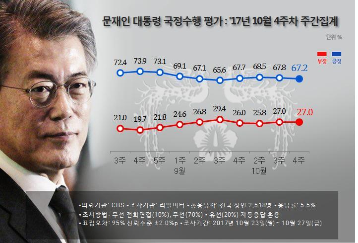 <리얼미터> 누리집