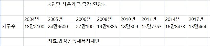 * 누르면 크게 볼 수 있습니다.
