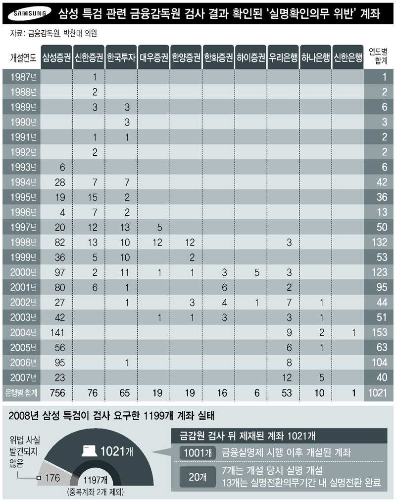 ※ 그래픽을 누르면 크게 볼 수 있습니다.