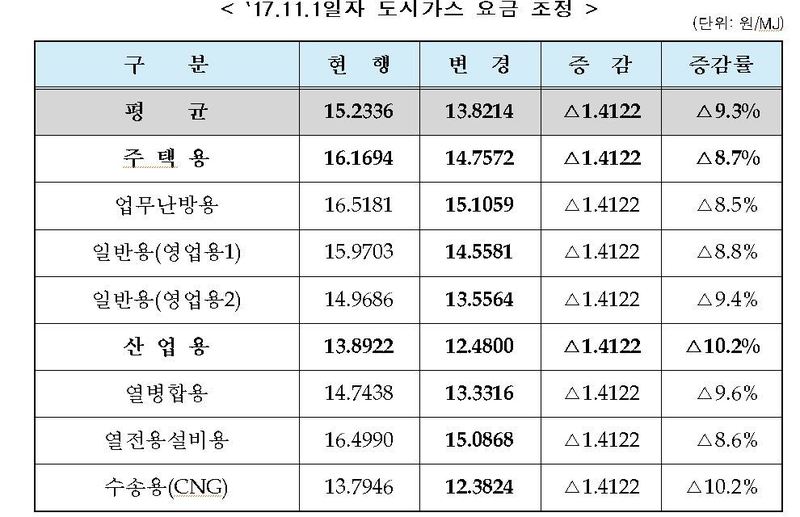 ※ 그래픽을 누르면 크게 볼 수 있습니다.