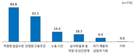 직장생활에서 가장 중요한 사항(1+2순위, 직장갑질 119 설문조사 중)