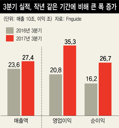 *그래픽을 누르면 크게 볼 수 있습니다.