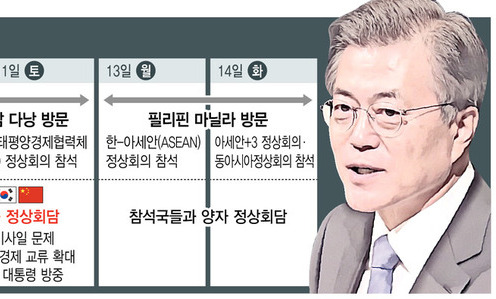 문 대통령, 트럼프·시진핑과 연쇄회담 ‘한반도 정세’ 분수령