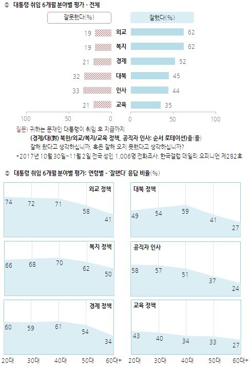 <한국갤럽>